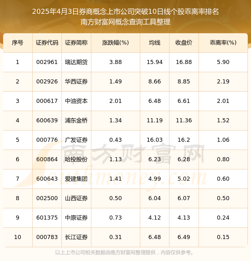10月券商金股出炉！（附股）