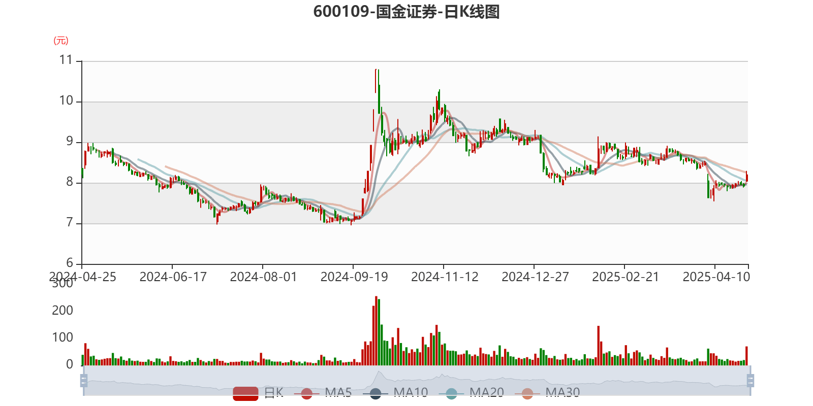 10月券商金股出炉！（附股）