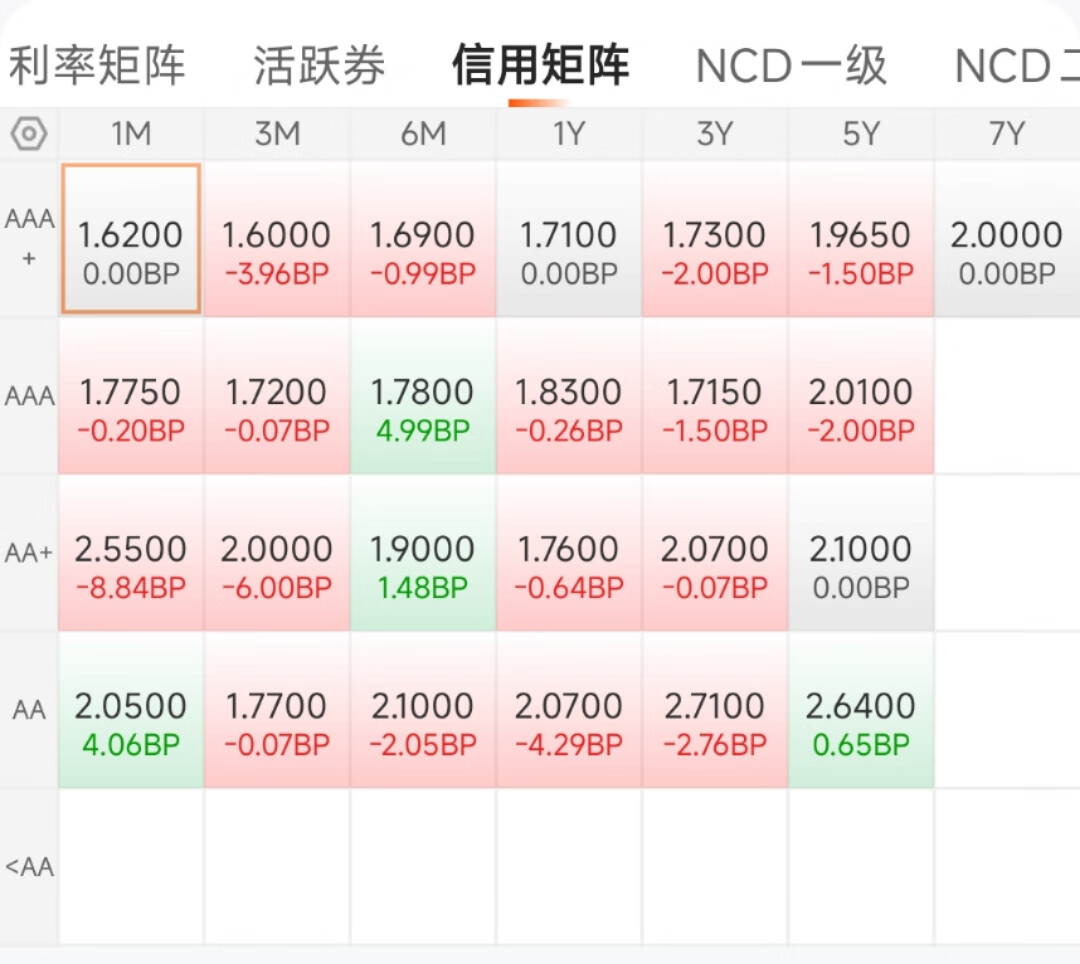 国债期货收盘集体上涨 30年期主力合约涨0.1%