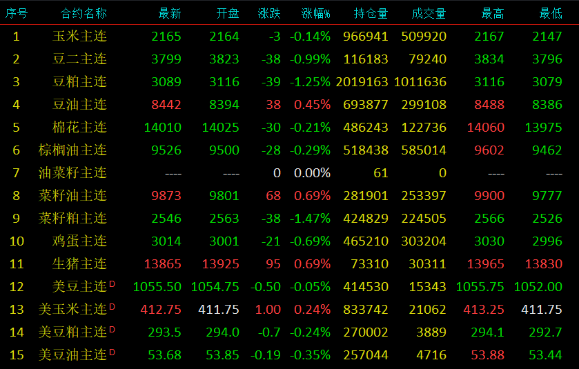 LME金属期货收盘普涨