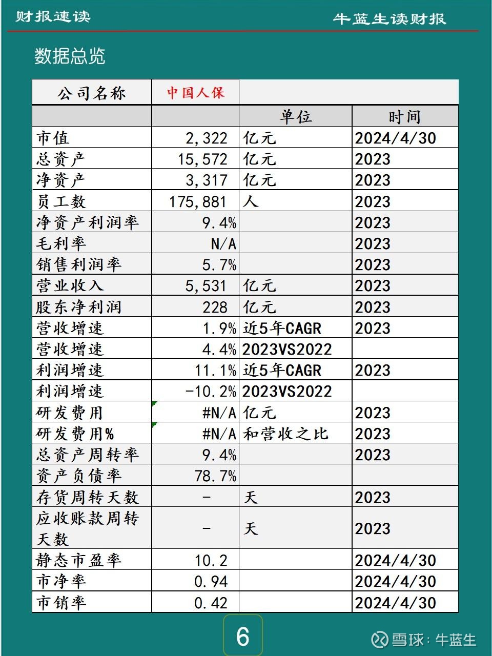 2025中国商业物业：分化与复苏中的新格局_人保伴您前行,人保服务