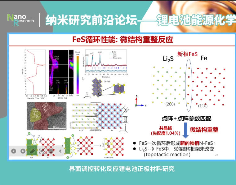 我国科研人员提出固态锂电池界面调控新方案