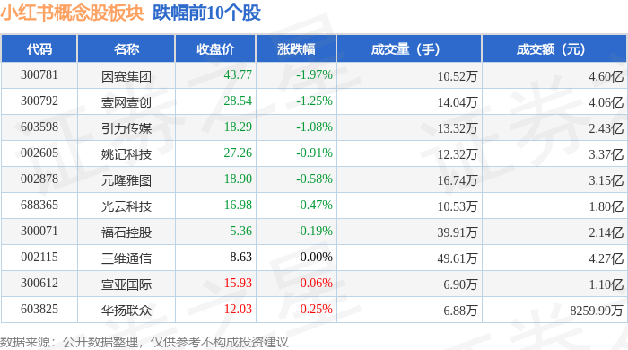 20.52亿主力资金净流入,金属铜概念涨3.34%