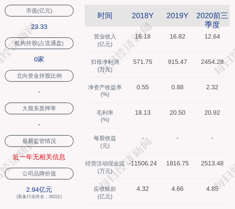 顺威股份获得发明专利授权：“一种锯齿形叶片和应用其的窗机用轴流风轮”