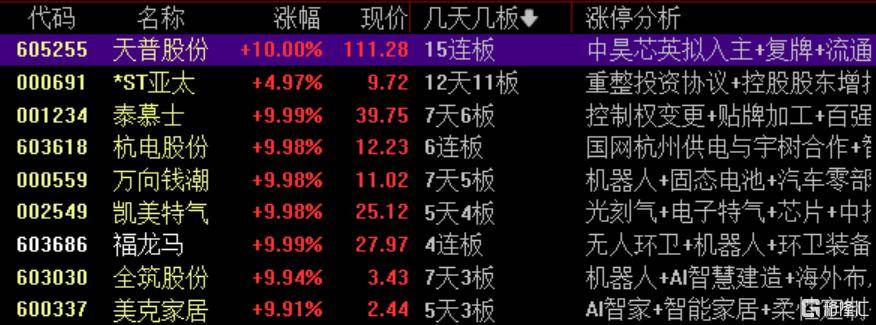 山子高科9月30日龙虎榜数据