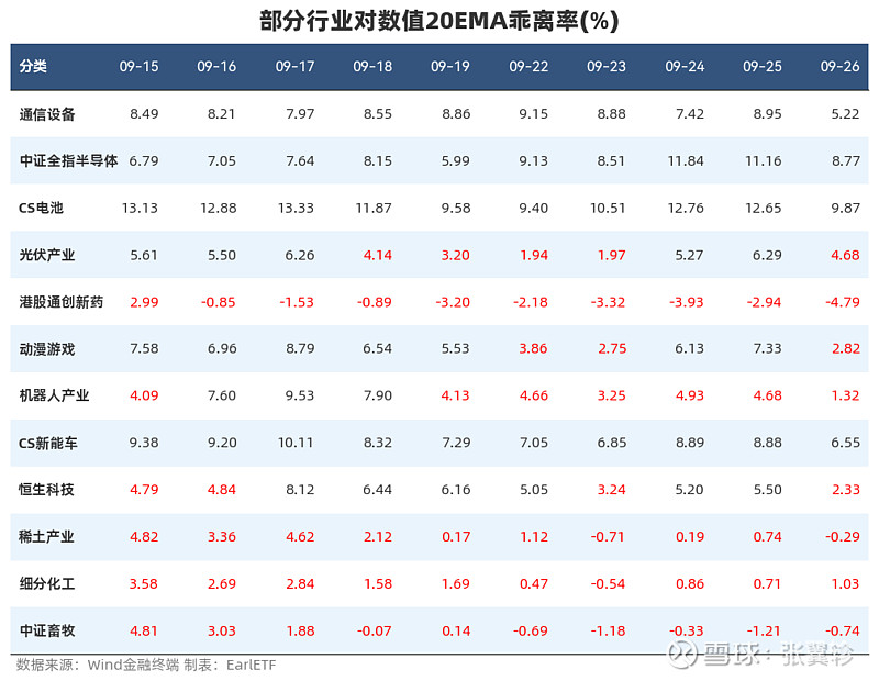 数据复盘 | 96天,沪指涨近800点!这波“慢牛”其实比你想得更“快”