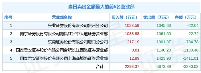 初灵信息龙虎榜数据（9月30日）