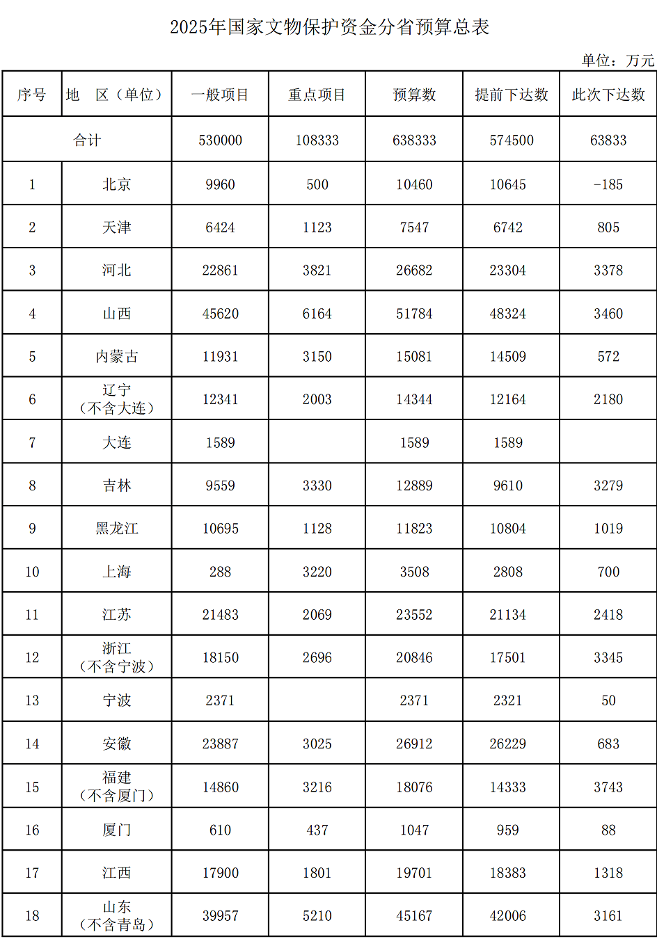 3000亿元“国补”资金,全部下达!