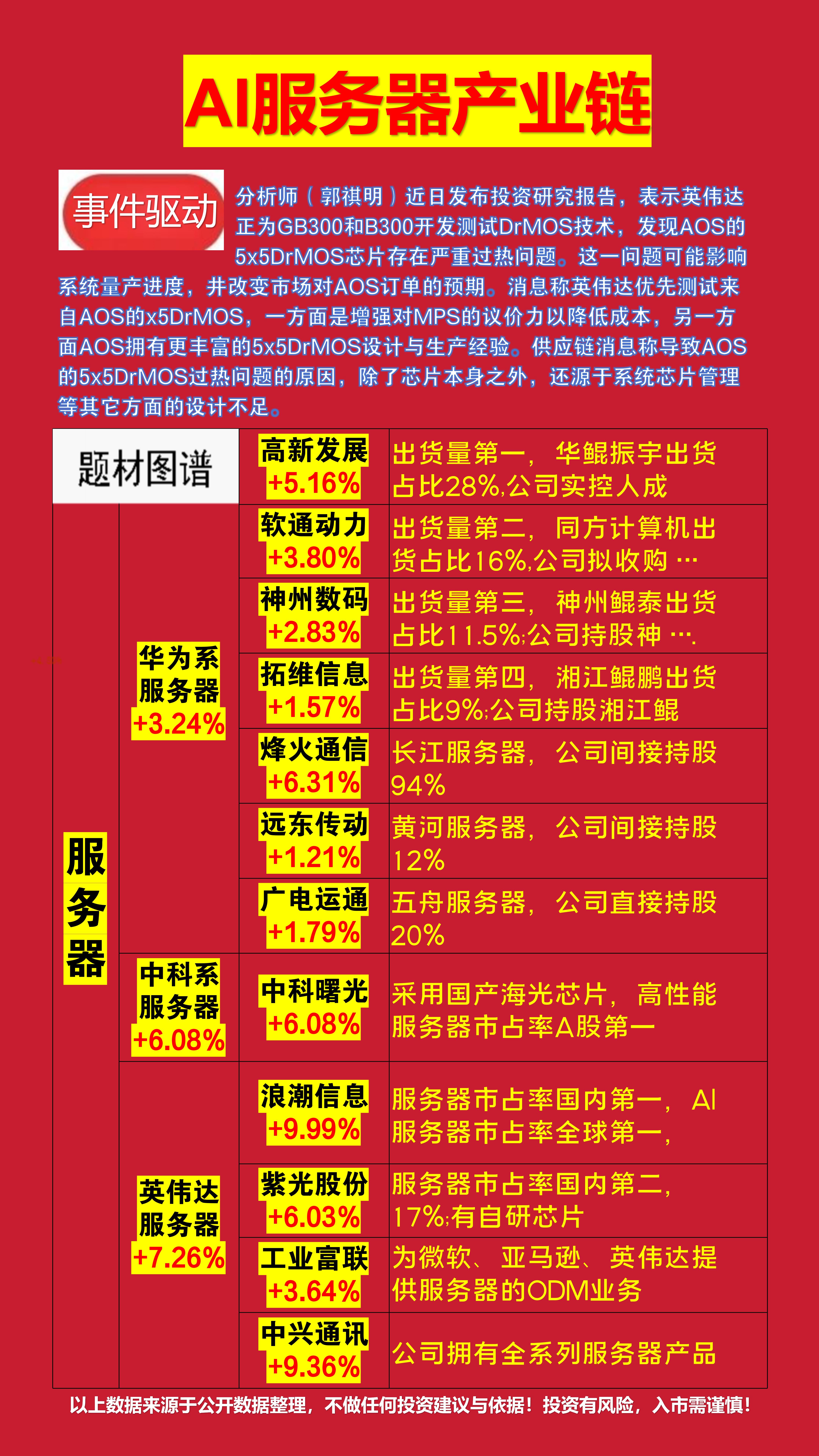 揭秘涨停 | 并购预案发布，AI概念股复牌后涨停