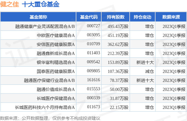 拓荆科技：多个员工持股平台拟合计减持不超1%公司股份