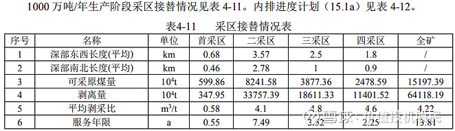 山煤国际:公司董事长孟君离任
