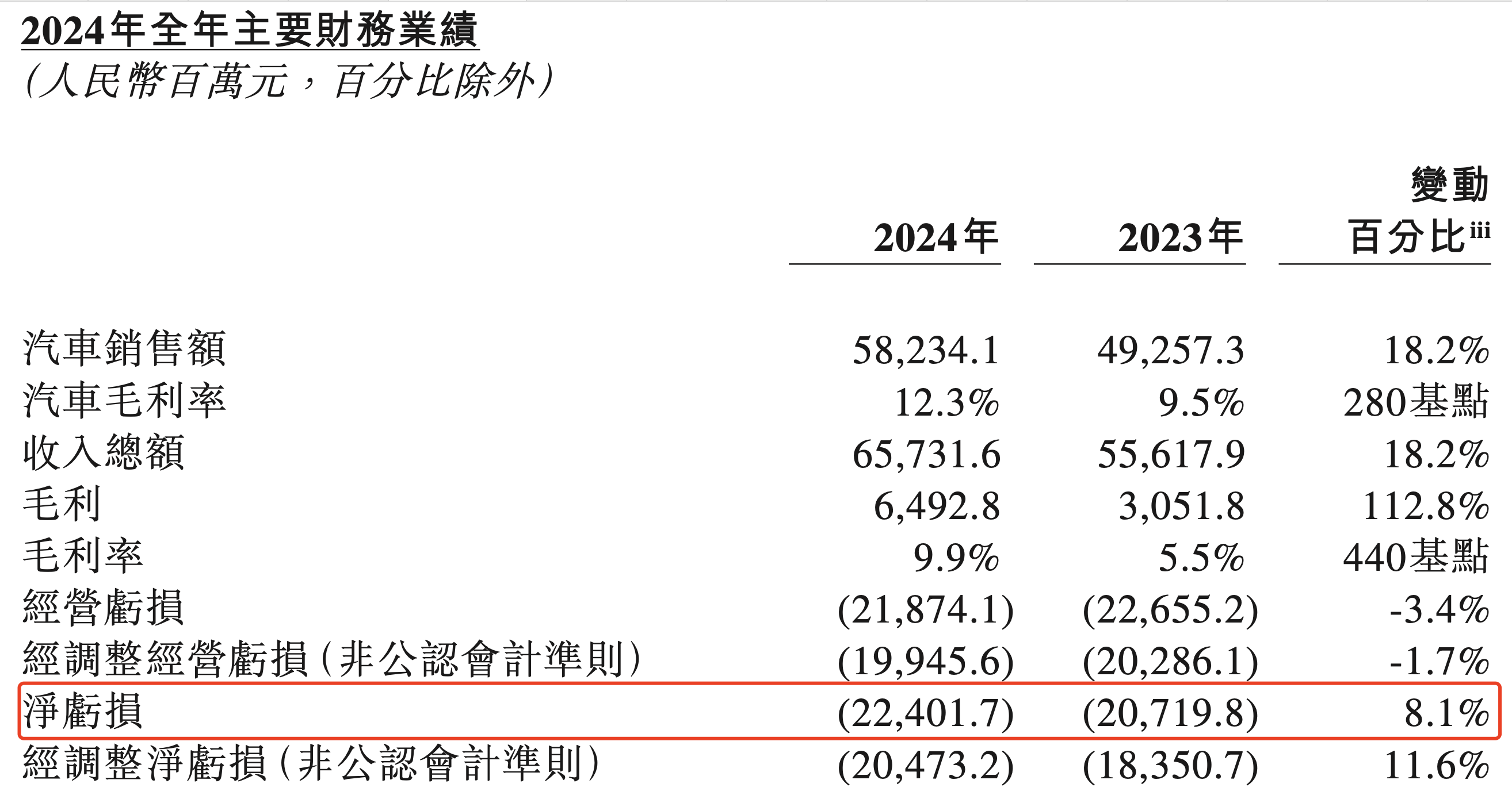 8.1%！社保基金2024年投资成绩单来了！