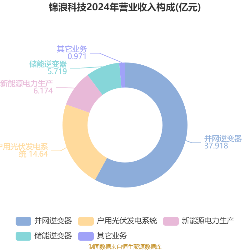 光库科技：2025年半年度净利润约5187万元，同比增加70.96%