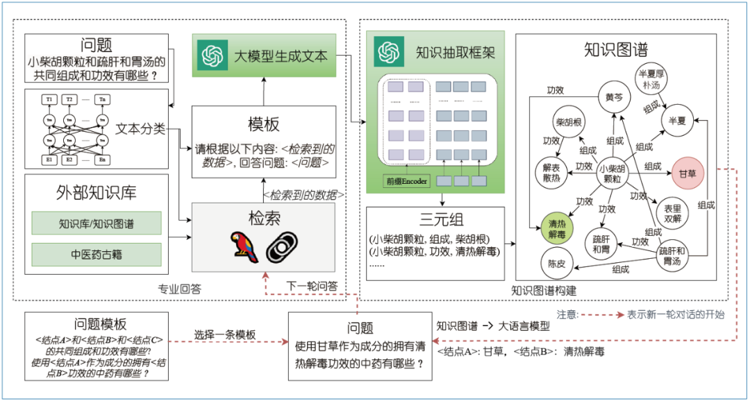 中国铁建获得发明专利授权：“基于知识图谱和图像匹配的BIM模型审查方法及装置”