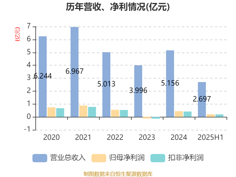 富信科技:8月15日召开董事会会议