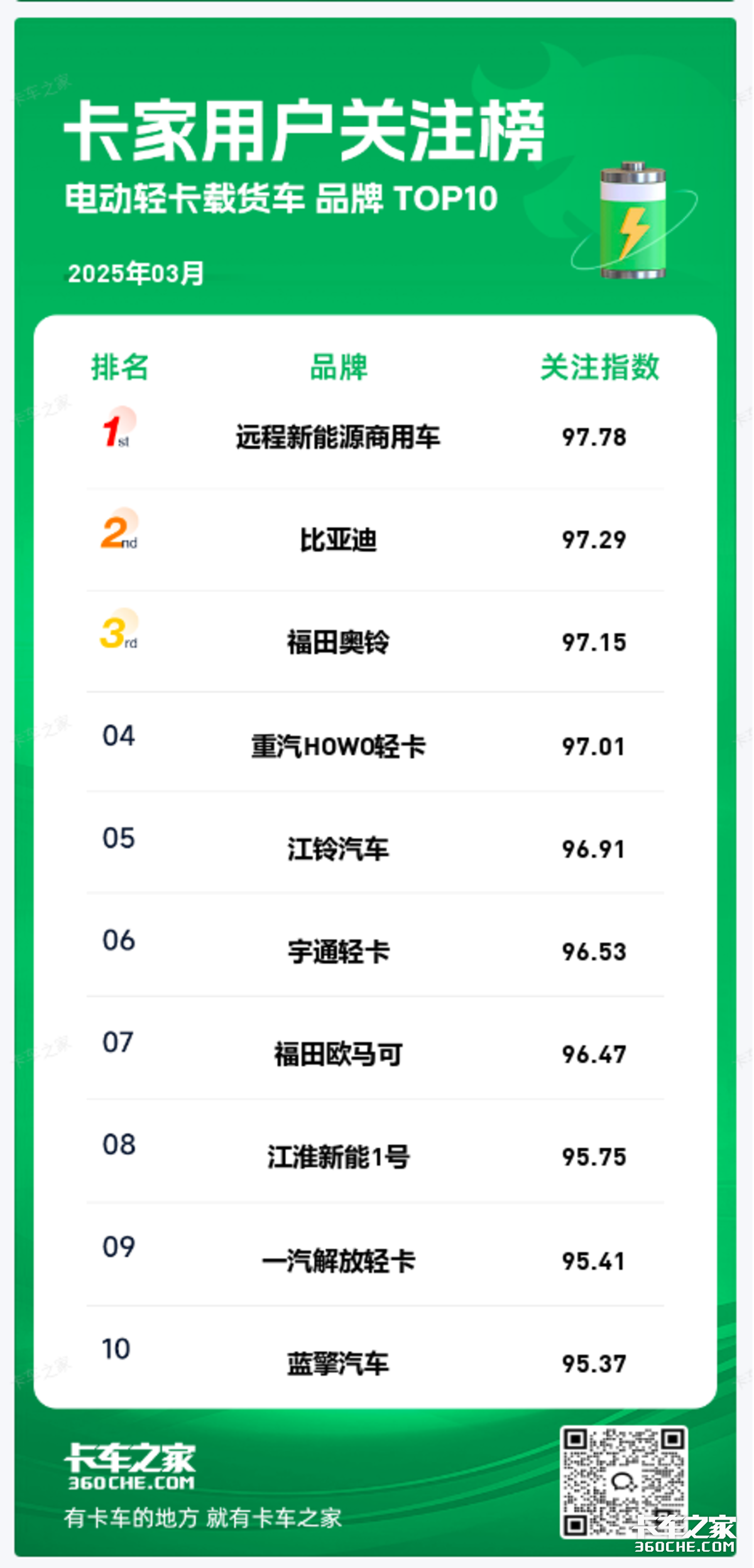 2025中国轻卡市场深度全景调研及未来投资前景分析_人保车险 品牌优势——快速了解燃油汽车车险,人保伴您前行