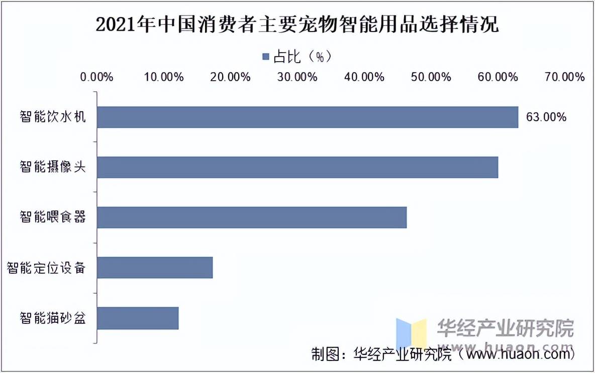 2025电子仪器行业发展现状及市场规模、竞争格局分析_拥有“如意行”驾乘险，出行更顺畅！,人保有温度