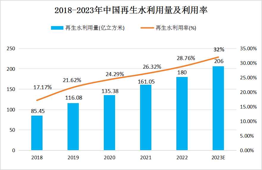 2024年园艺用品行业发展现状、竞争格局及未来发展趋势分析_人保护你周全,人保有温度