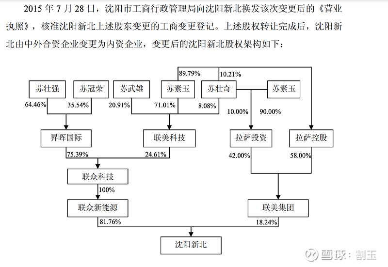联美控股9月30日龙虎榜数据