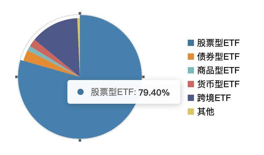 截至8月末ABS产品存续规模约2.19万亿元