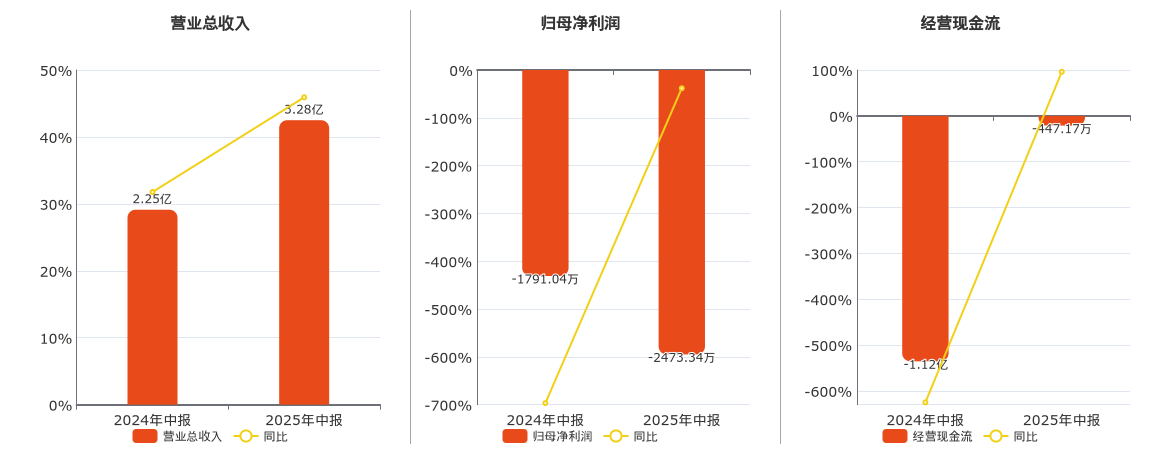 康希通信大宗交易成交40.00万股 成交额428.80万元