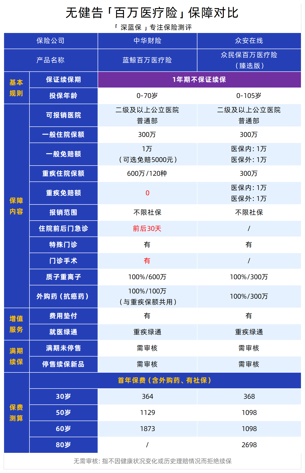 2025年3D类器官行业市场深度调研及发展趋势预测_保险有温度,人保财险政银保