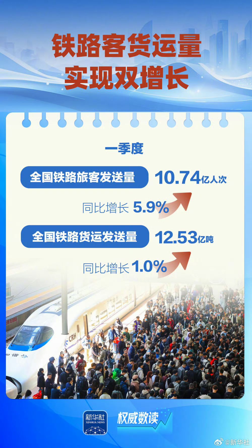 10月6日全社会跨区域人员流动量同比增7%