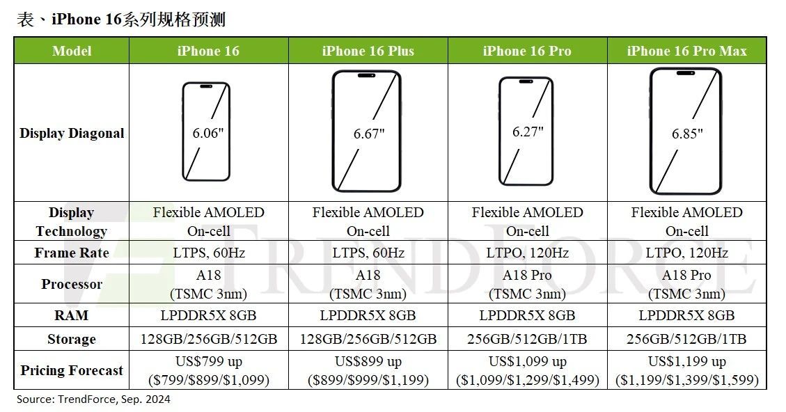 集邦咨询：10月电视与显示器面板价格预估不变