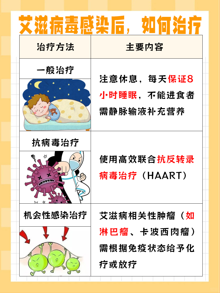 2024年人类免疫缺陷病毒行业发展现状、竞争格局及未来发展趋势分析_人保车险 品牌优势——快速了解燃油汽车车险,人保伴您前行