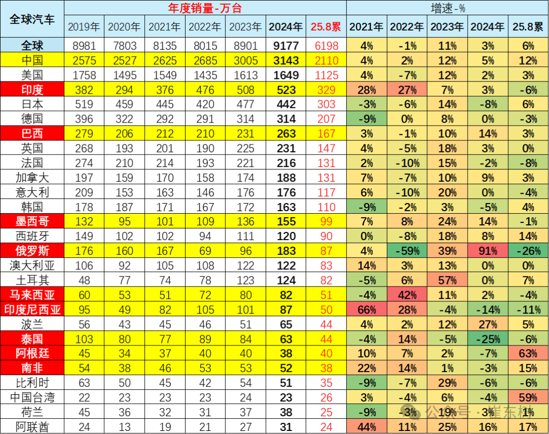 崔东树:2025年中国汽车经销商急需政策支持