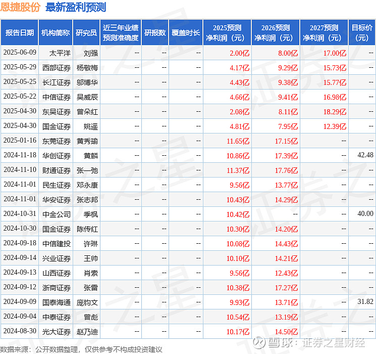 百川导体（832852）：张荣良通过竞价交易转让方式增持公司股份158万股
