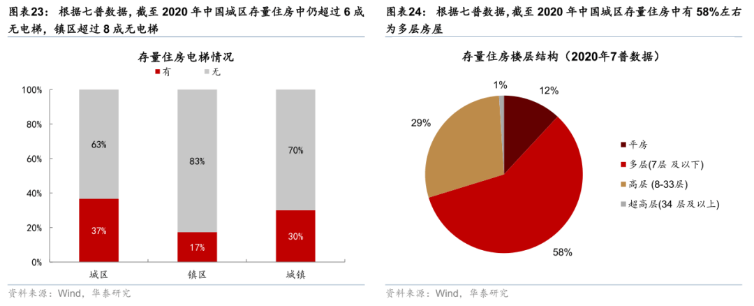 人保服务,人保财险 _2025银发经济行业发展现状及市场容量、需求分析