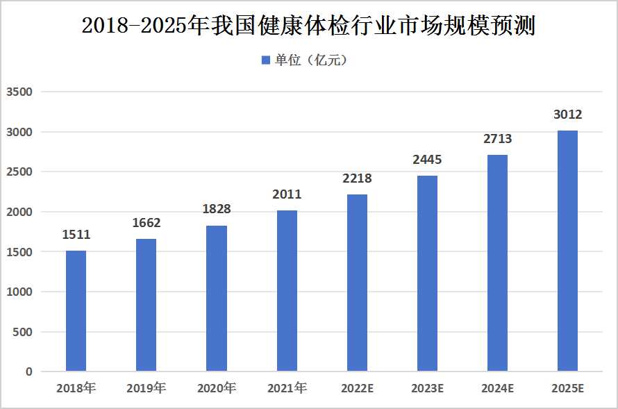 2025年审计服务行业全景调研及发展趋势预测_人保车险,人保护你周全