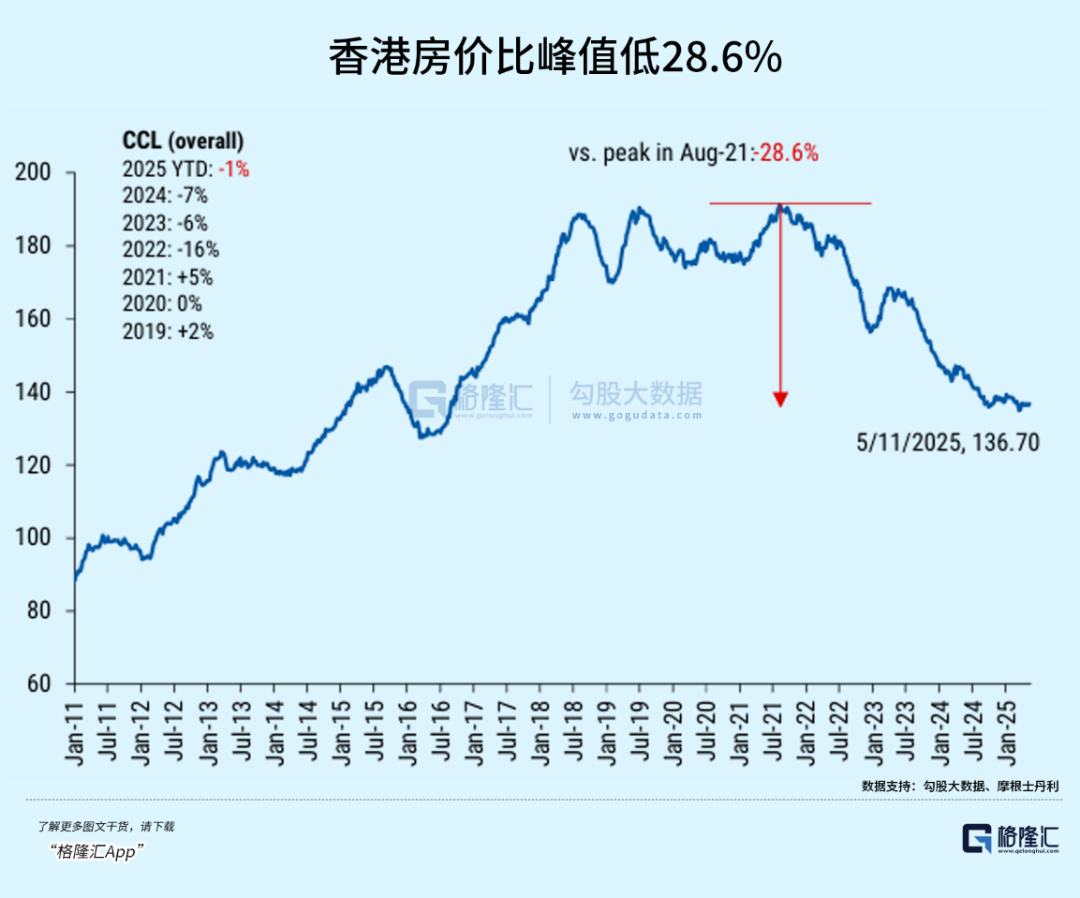 香港恒生指数收跌0.48%，黄金板块领涨，赤峰黄金涨超13%