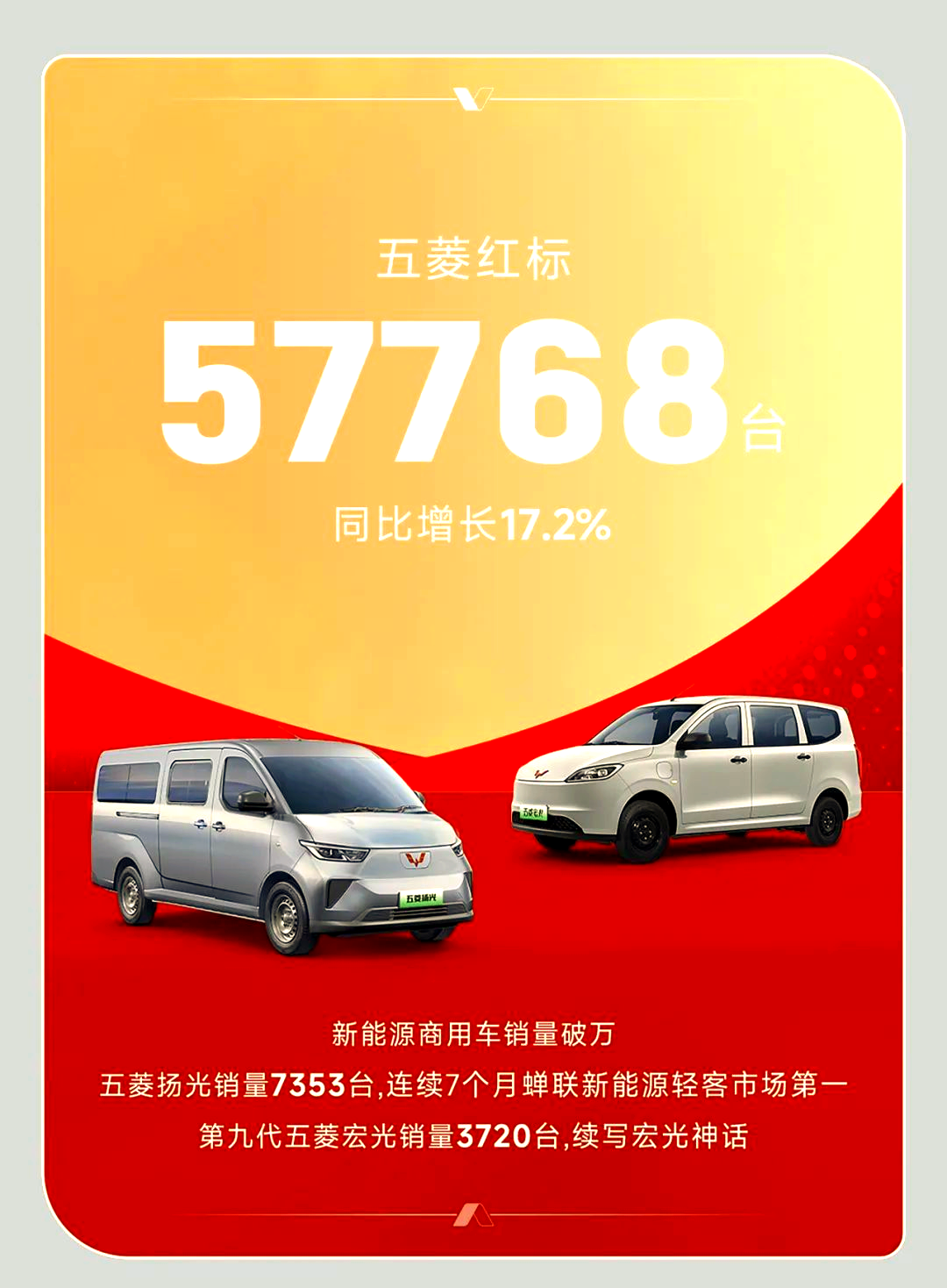 上汽通用五菱1―9月实销117.5万辆 新能源占比超五成