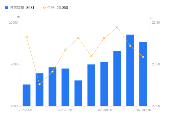 冀银金租二股东全部持股遭司法拍卖，起拍价超过9亿元