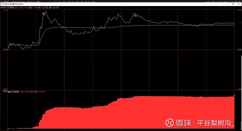 10月如何走？筹码大幅集中的绩优潜力金股出炉
