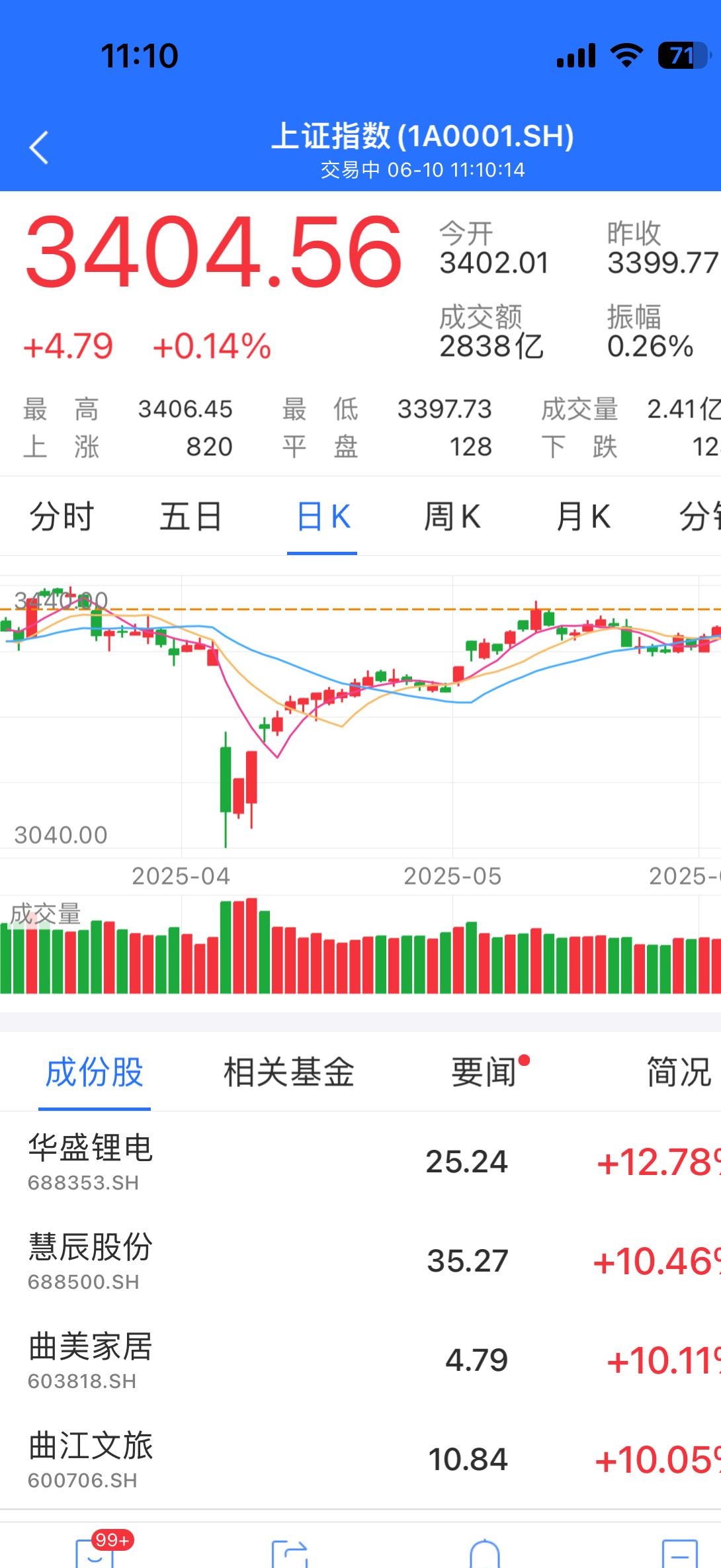9.06亿元主力资金今日抢筹钢铁板块