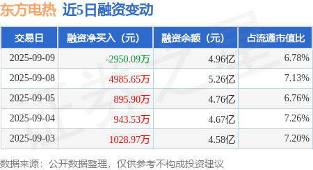 东方电热:从目前的市场需求来看,公司下半年预镀镍材料产能处于较为紧张状态