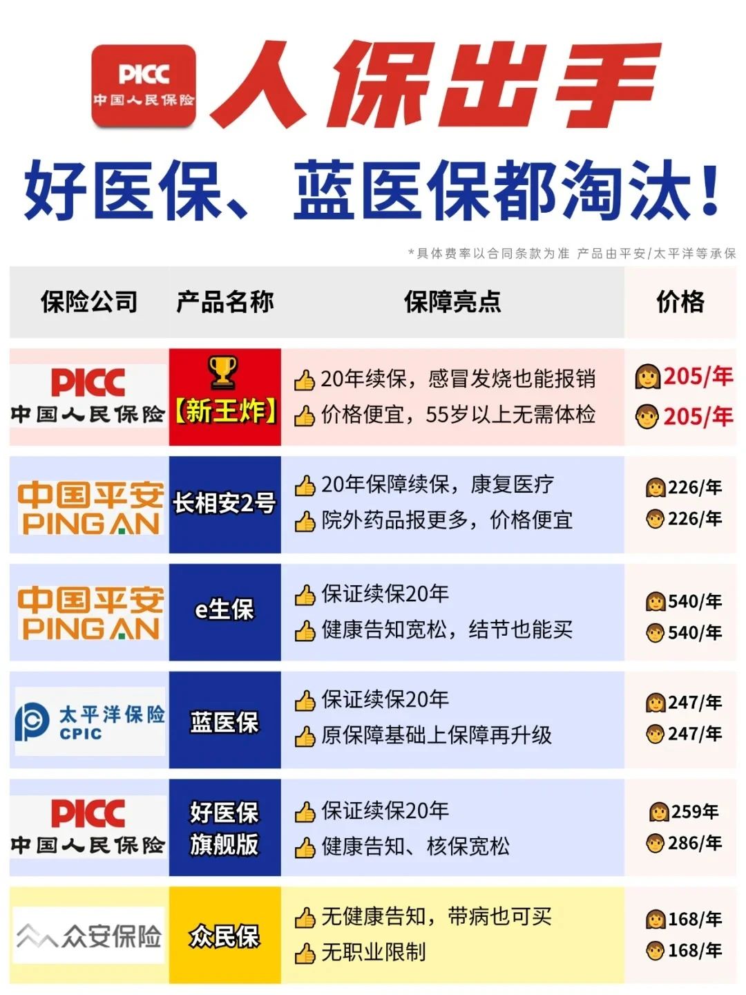 2025中国神经科学行业市场发展状况分析及未来趋势预测_人保车险,人保财险政银保 