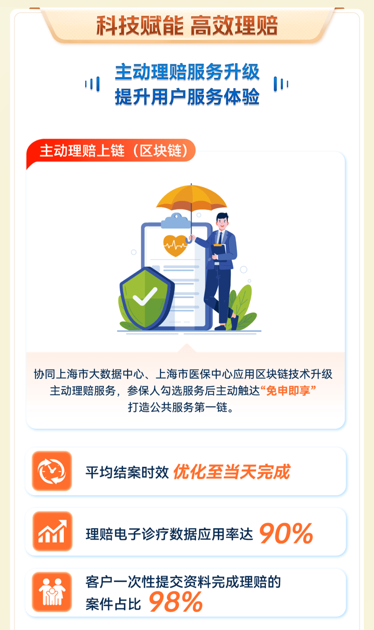 2025中国公路养护行业:从“被动修补”到“主动预防”_人保服务 ,人保财险政银保