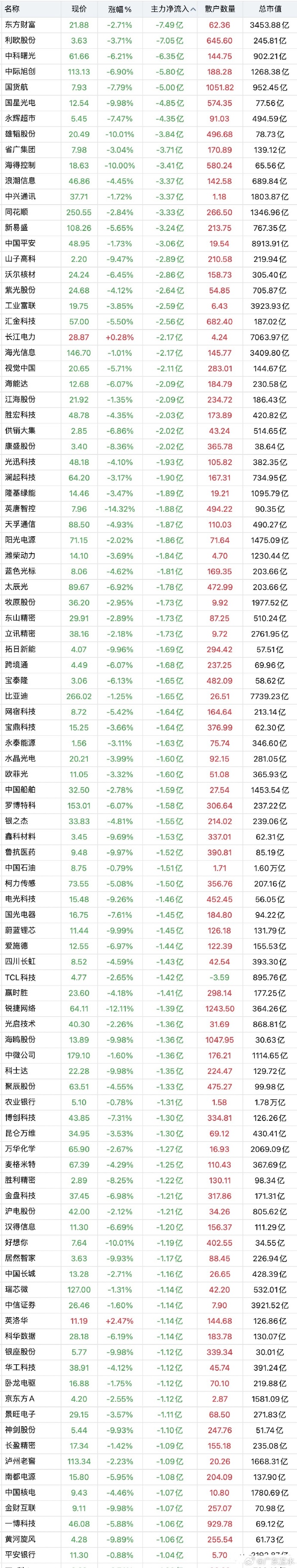 主力动向：10月9日特大单净流出115.50亿元