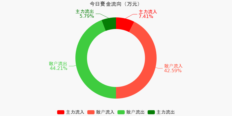 捷强装备：收购山东碳寻51%股权事项已完成交割