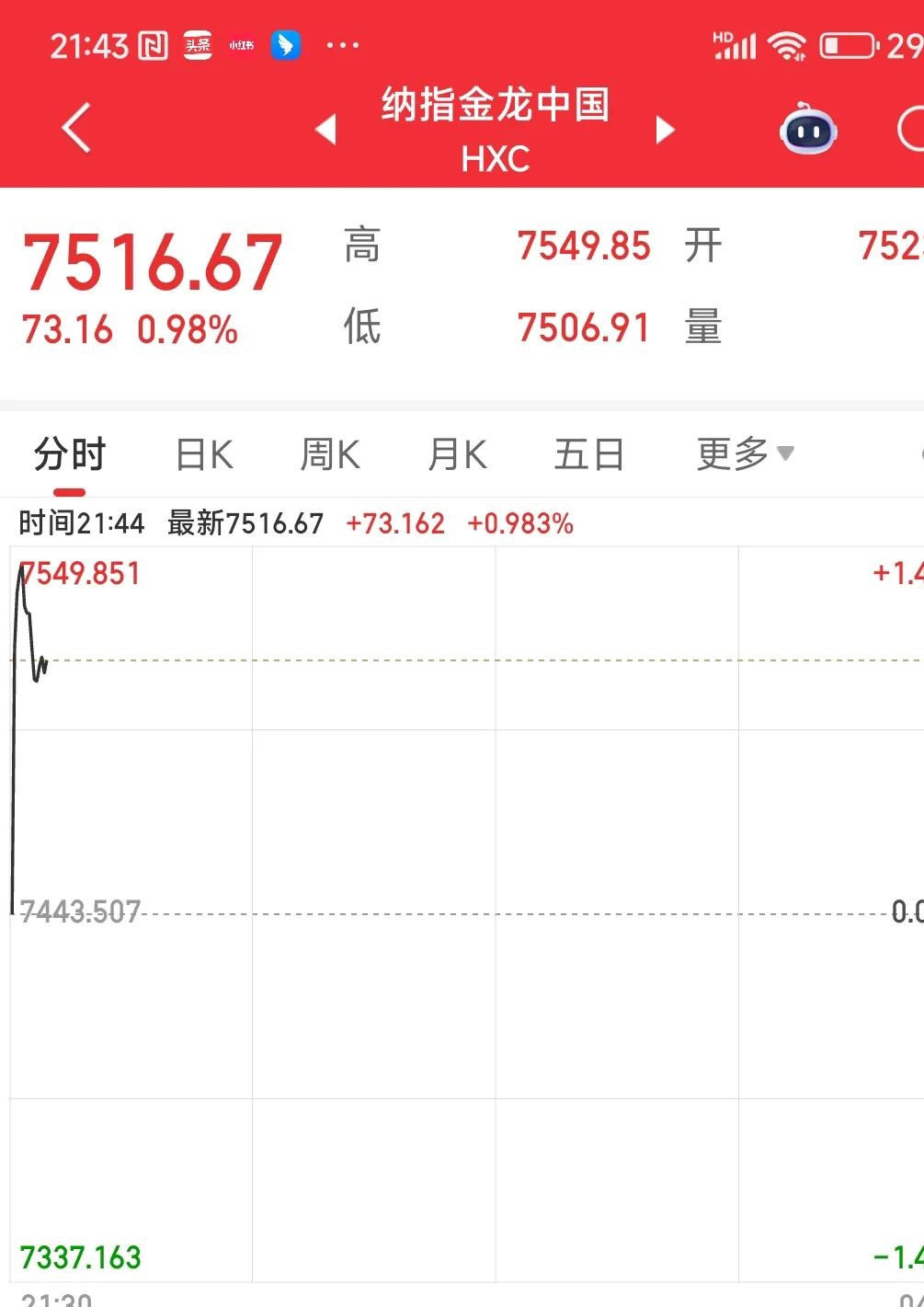 10月10日广东明珠涨停:黄酒,房地产,白酒概念热股