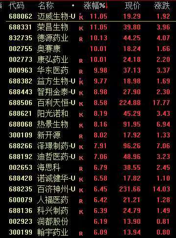 开评：三大指数集体低开 可控核聚变概念走强