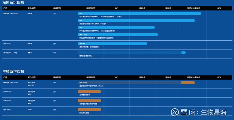 亚虹医药：APL-1702国际多中心Ⅲ期临床试验相关数据获国际期刊《Med》发表
