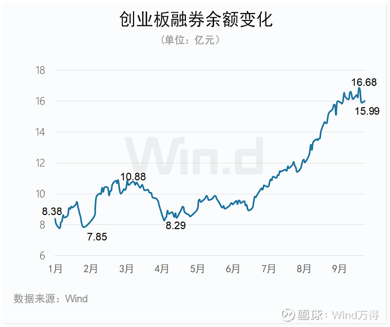 创业板公司前三季业绩抢先看 11家预增