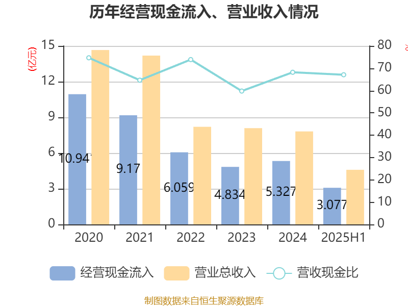 兴民智通：全资子公司拟出售广联科技约1200万股股份