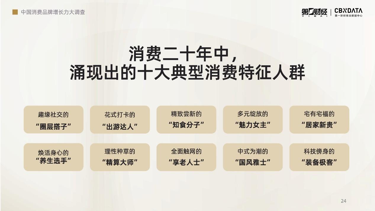 2025整形美容产业：黄金时代与变革浪潮_人保伴您前行,人保有温度