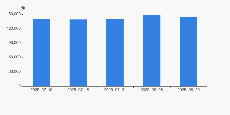 天邑股份：签订含税金额上限为2350.01万元的框架合同